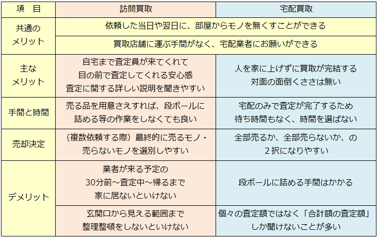 着物リサイクル・大分県で高価買取・高額査定で選ぶならココ!