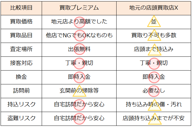 着物リサイクル・大分県で高価買取・高額査定で選ぶならココ!